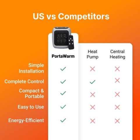 PortaWarm image