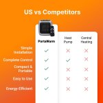 PortaWarm image